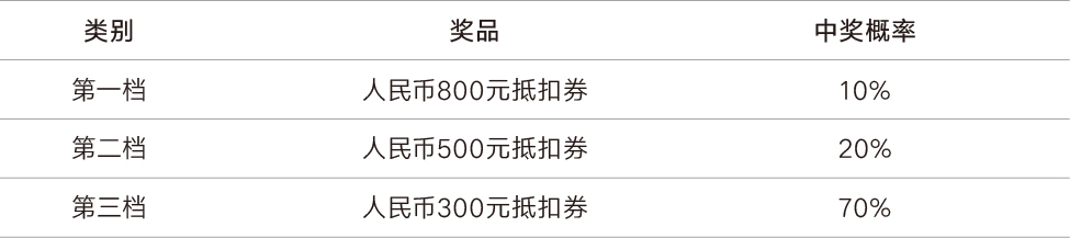 中獎(jiǎng)設(shè)置.jpg 中獎(jiǎng)設(shè)置.jpg