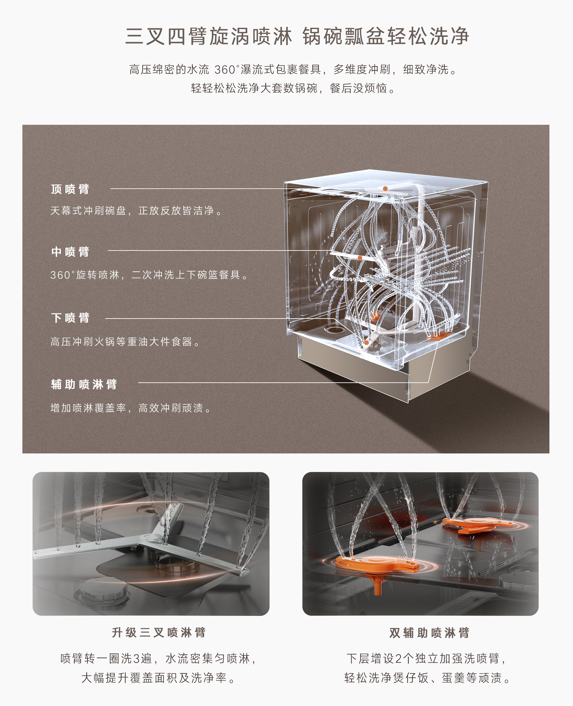 16-DG(Z)洗碗機-產(chǎn)品詳情頁_02.jpg 16-DG(Z)洗碗機-產(chǎn)品詳情頁_02.jpg
